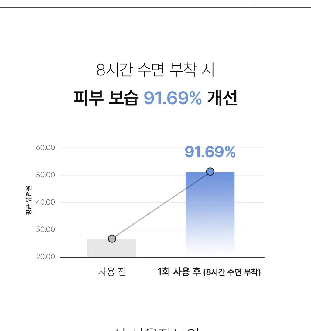 [7+1매] 바이오던스 리얼 딥 마스크 7+1매 기획 (콜라겐/세라놀/씨켈프) 상세페이지 64